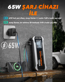 4000A 12V Akü Takviye ve Powerbank Marş Yardım Cihazı